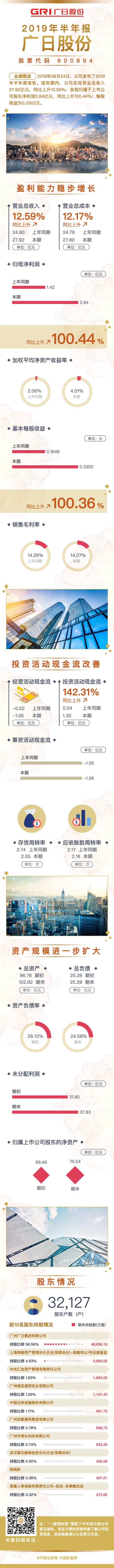 �й���7790�ط�����(�ɷ�)���޹�˾-�ٷ���վ