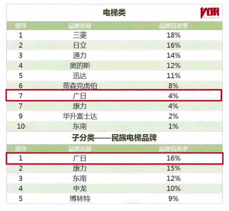 �й���7790�ط�����(�ɷ�)���޹�˾-�ٷ���վ